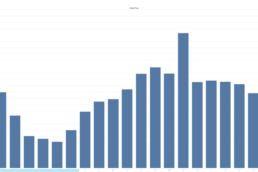 GoFinger Order Trendings in 24 Hours